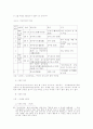 서희의 가계 분석 33페이지