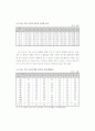 우리나라의 환경문제 8페이지