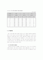 우리나라의 환경문제 10페이지