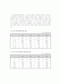 우리나라의 환경문제 12페이지