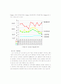 우리나라의 환경문제 14페이지