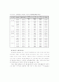 우리나라의 환경문제 15페이지