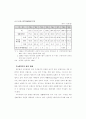 우리나라의 환경문제 20페이지