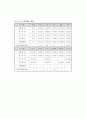 우리나라의 환경문제 23페이지