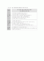 장애인 차별 유형화 개발 분석 7페이지