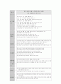 장애인 차별 유형화 개발 분석 8페이지