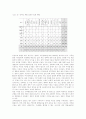 장애인 차별 유형화 개발 분석 11페이지