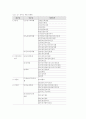 장애인 차별 유형화 개발 분석 13페이지