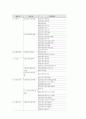 장애인 차별 유형화 개발 분석 14페이지