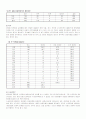 장애인 인권연구소에서의 상담내용 종합 정리 및 분석 4페이지