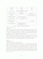 a+ 사례로 본 국제협상의 개념과 협상전략 51페이지