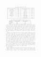 가정폭력의 실태와 해결방안 6페이지