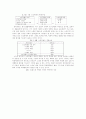 가정폭력의 실태와 해결방안 9페이지