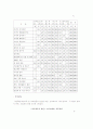 현대가족의 변화와 문제점 10페이지