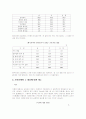 현대가족의 변화와 문제점 11페이지