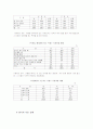 현대가족의 변화와 문제점 12페이지