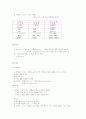 중세문학의 시대 및 특징 요약 2페이지