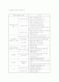 자퇴 청소년 지원체계의 현황과 대안 5페이지