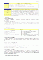 구약설교 패러다임 11페이지