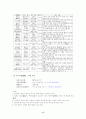 향가,처용가 6페이지