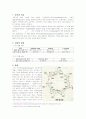 사이클로덱스트린(Cyclodextrin) 1페이지