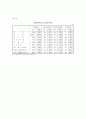 중소기업 정책과 역할 4페이지