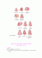 수술의 정의와 절차(30개정도 수술& 각각 그림포함 ) 47페이지