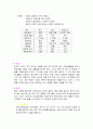 수술의 정의와 절차(30개정도 수술& 각각 그림포함 ) 55페이지