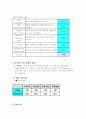 미숙아 case study 5페이지