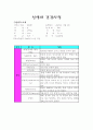 미숙아 case study 7페이지