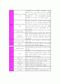 미숙아 case study 8페이지