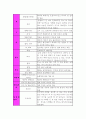 미숙아 case study 9페이지