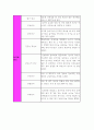 미숙아 case study 10페이지