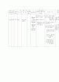 미숙아 case study 21페이지