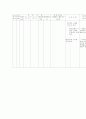 미숙아 case study 22페이지