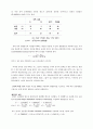 통계학의 판별분석 8페이지