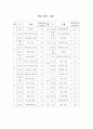 학교 토론 문화 형성 추진 계획 예시문 6페이지
