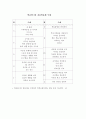 학교 토론 문화 형성 추진 계획 예시문 7페이지