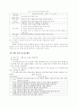 자기 학습력 신장을 위한 학급 경영 실천 사례 4페이지