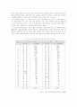 경제재벌의 경제력 독점과 문제 7페이지
