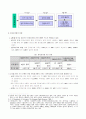 전자상거래의 확산과 파급 4페이지