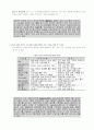 전자상거래의 확산과 파급 8페이지