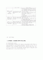 한국의 지역정보화정책 7페이지