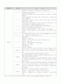 광주광역시 외국인투자전략과 타시도 전략 6페이지