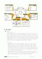 SK텔레콤에 기업혁신기법(SEM, ABC/M, 비전경영, 지식경영, CRM) 적용 4페이지