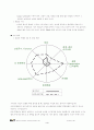 컨설턴트(Consultant)가 되기 위한 Vision 4페이지