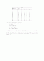 곱셈 알고리즘-곱셈 나눗셈 BCD연산 5페이지