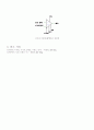 OP Amps 연산증폭기 실험 6페이지