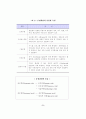 국내 금융기관의 운영위험에 관한 분석-전산위험 7페이지