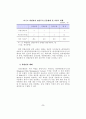 국내 금융기관의 운영위험에 관한 분석-전산위험 10페이지